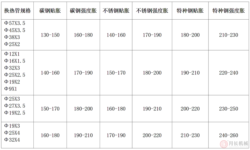 压力设置参考值.png